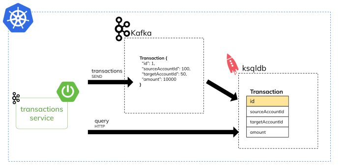 ksqldb-kubernetes-arch