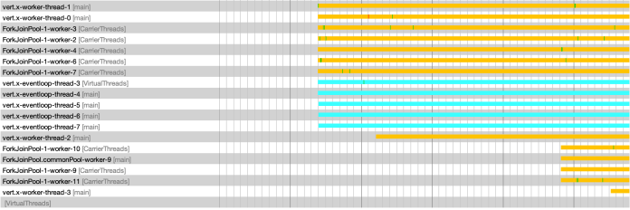 quarkus-virtual-threads-pool-diagram