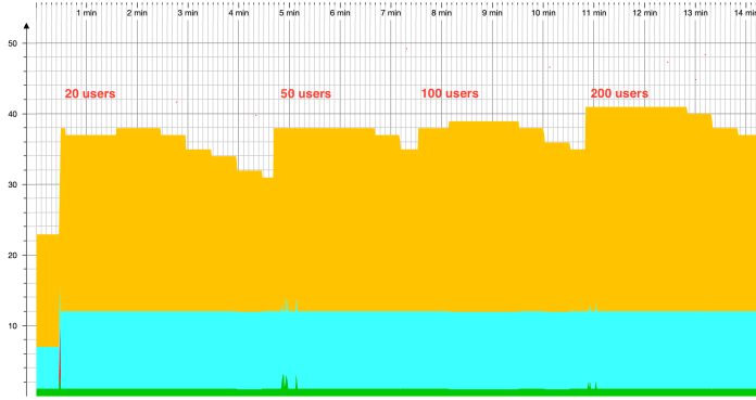 quarkus-virtual-threads-total-threads