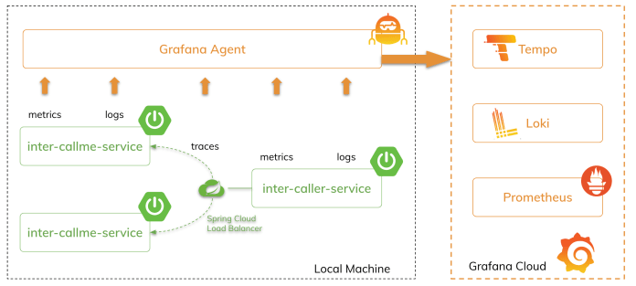 spring-boot-observability-arch