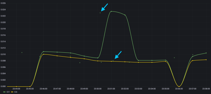 spring-boot-observability-histogram