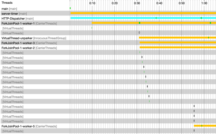java-virtual-threads-pool