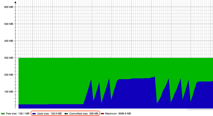 java-virtual-threads-memory-virtual