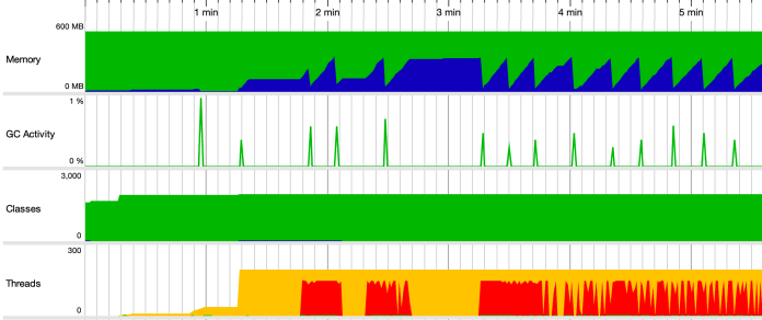 java-virtual-threads-histogram