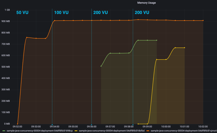 graalvm-virtual-threads-kubernetes-memory