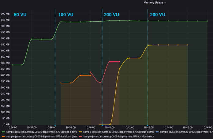 graalvm-virtual-threads-kubernetes-memory-2