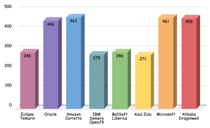 jdk-kubernetes-memory