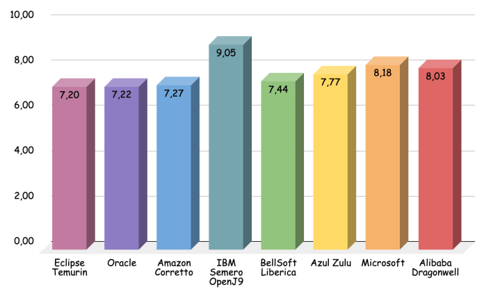 jdk-kubernetes-startup