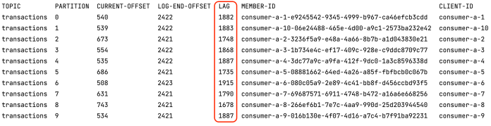 spring-boot-kafka-concurrency-lag