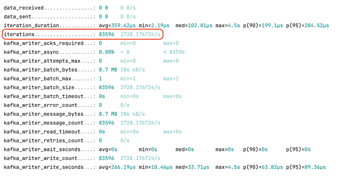 spring-boot-kafka-concurrency-k6