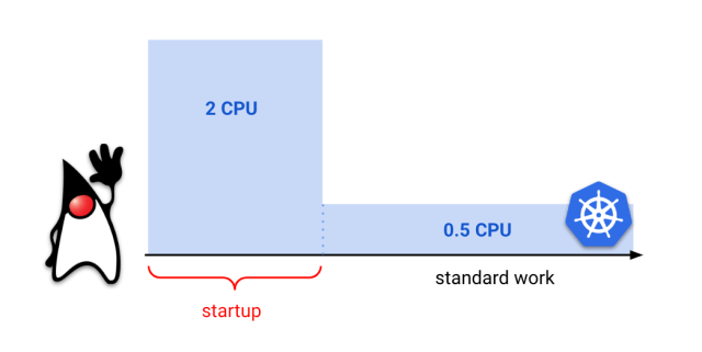 kubernetes-cpu-java-limits
