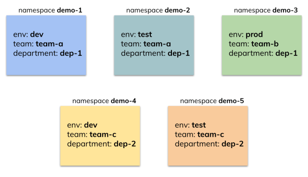kubernetes-cost-labeling-strategy