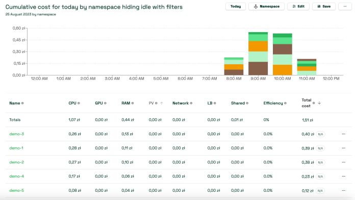 kubernetes-cost-diagram-namespace