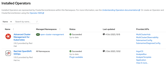 traffic-bursts-openshift-operators