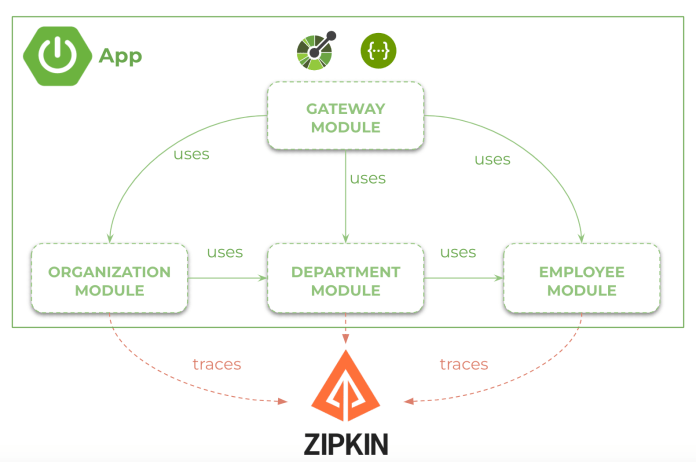 spring-boot-modulith-arch