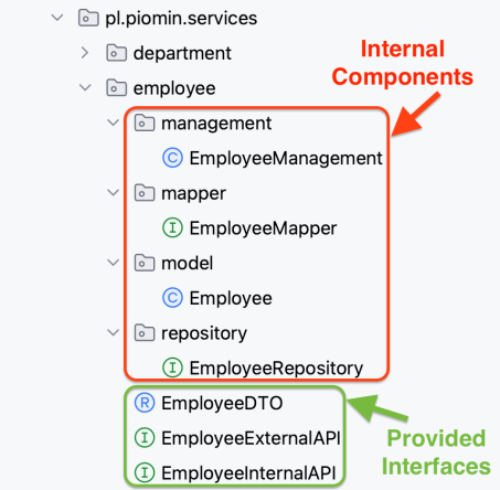 spring-boot-modulith-code-structure