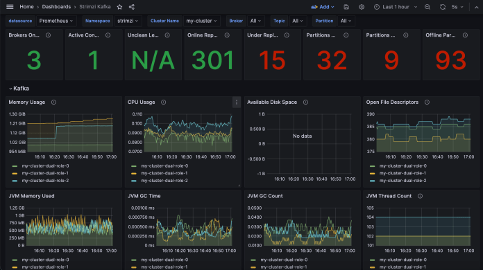kafka-on-kubernetes-metrics