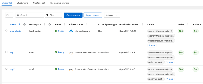 openshift-submariner-clusters