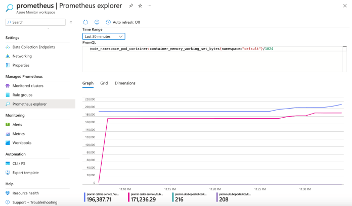 azure-kubernetes-prometheus