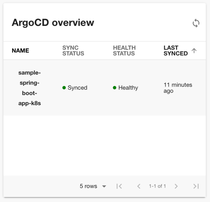 backstage-kubernetes-argocd