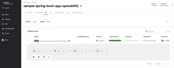 developer-hub-openshift-ci