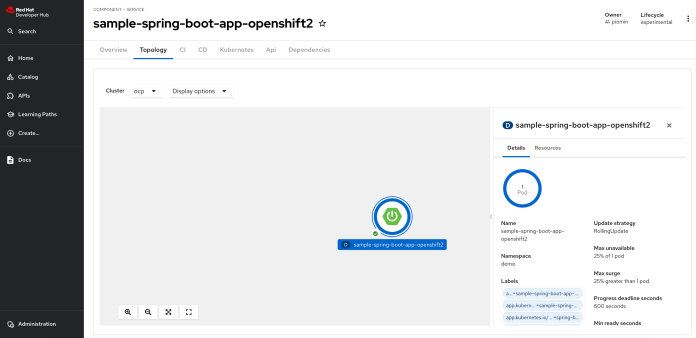 developer-hub-openshift-topology