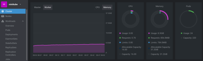 minikube-kubernetes-cluster-metrics