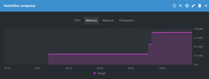 minikube-kubernetes-pod-metrics