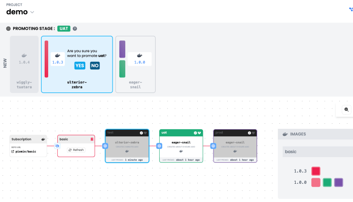 kubernetes-promote-accept