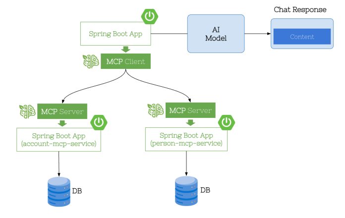 spring-ai-mcp-arch