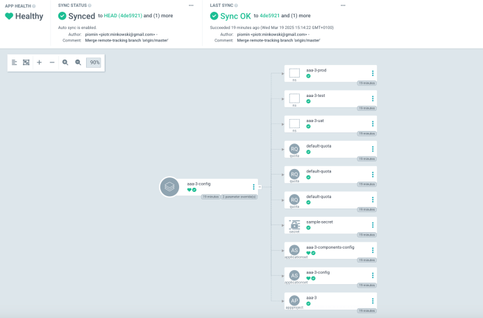 argo-cd-applicationset-global-config