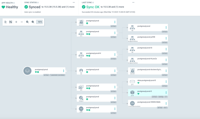 argo-cd-applicationset-postgres