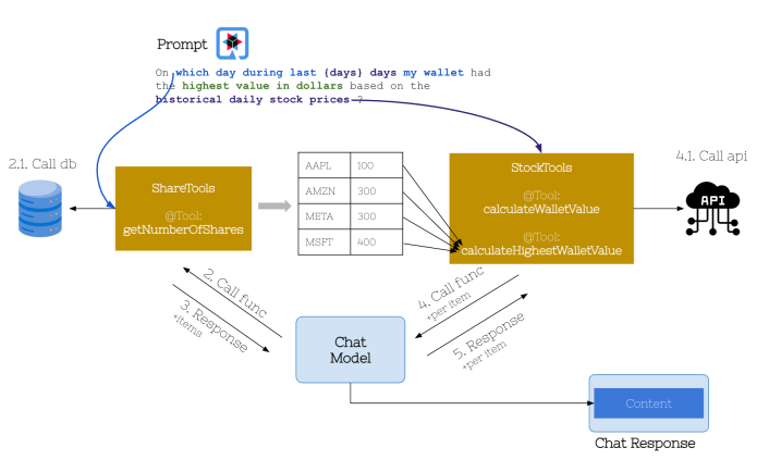 quarkus-tool-calling-arch