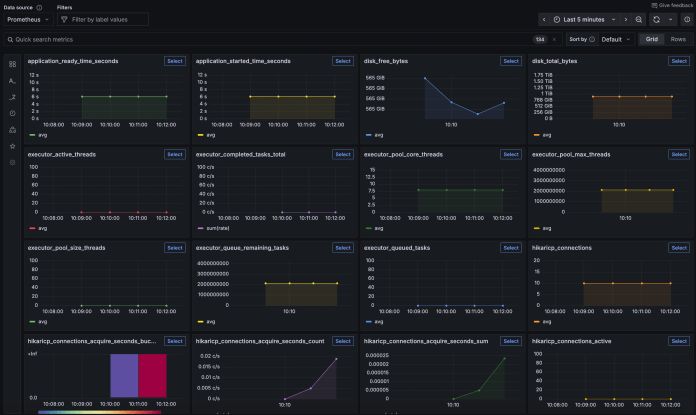 arconia-spring-boot-metrics