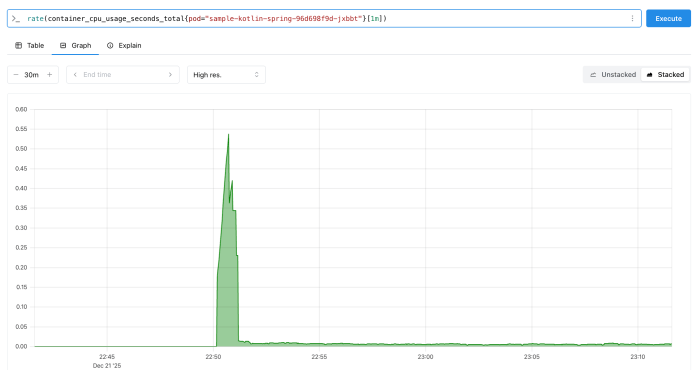 in-place-pod-resize-metric