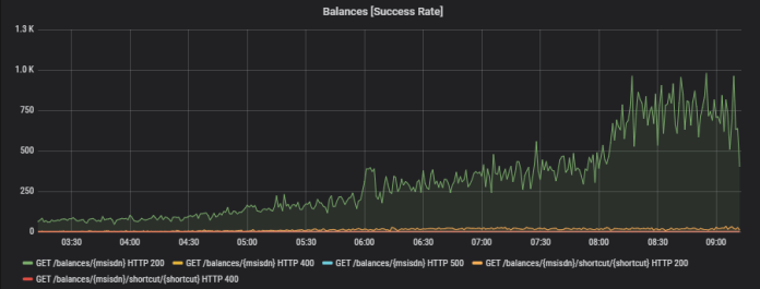 spring-boot-best-practices-metrics