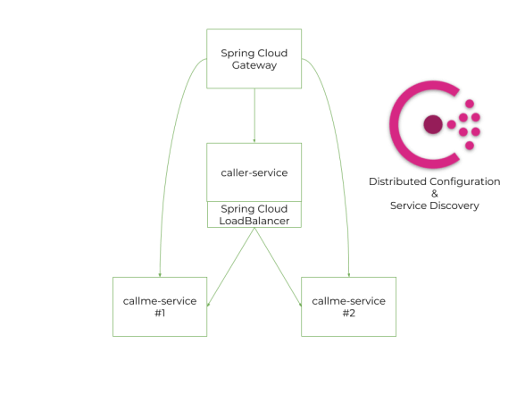 spring-cloud-1.png