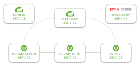 microservices-spring-boot-spring-cloud-1