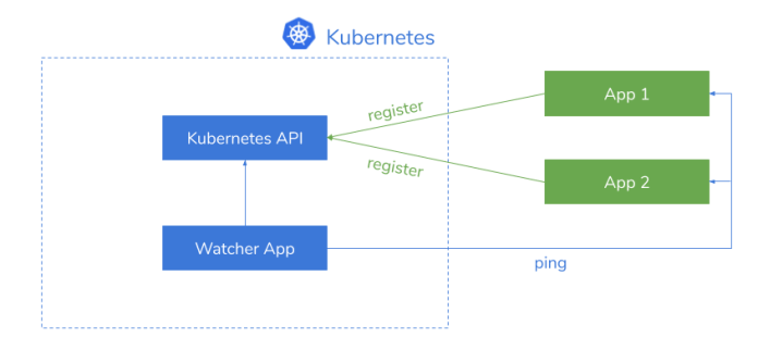 spring-cloud-kubernetes-external-library-diagram.png