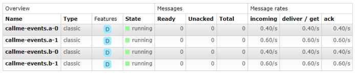 spring-cloud-stream-partitioning-queues