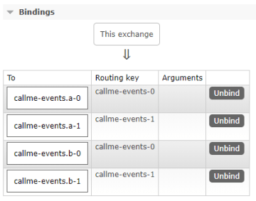 partitioning-rabbitmq
