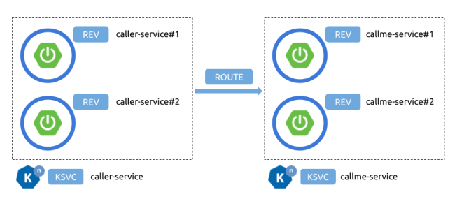 knative-microservices-with-spring-boot