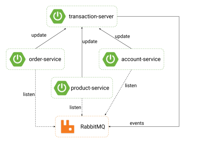spring-microservice-transactions-server (1)