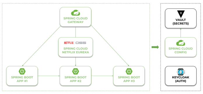 spring-security-best-practices-arch