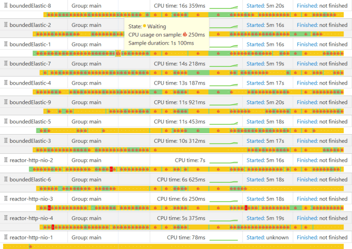 spring-webflux-threading-model-yourkit