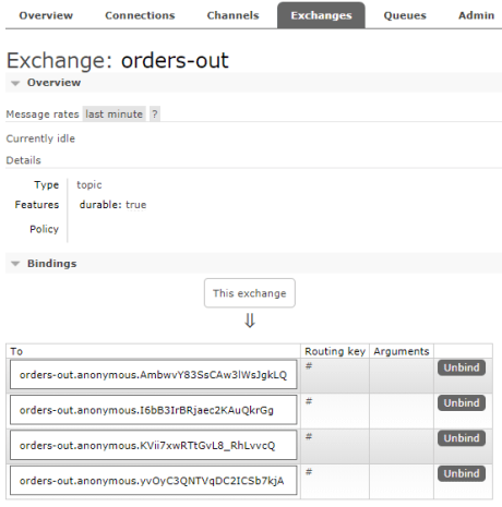 spring-cloud-stream-testing-3