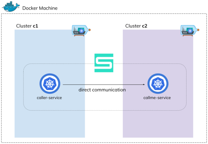 kubernetes-submariner-arch2