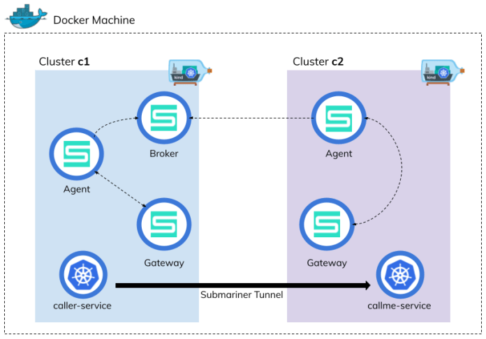kubernetes-submariner-arch1