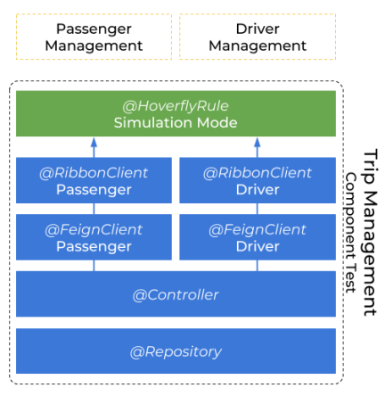 testing-microservices-1