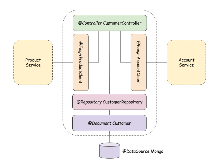 testingmicroservices1